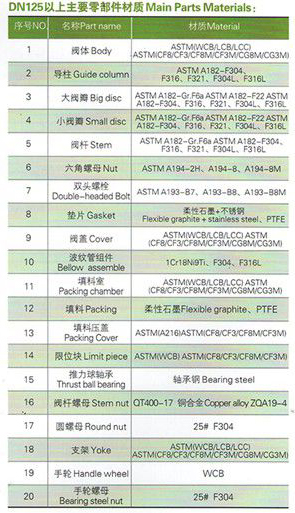 長頸長壽命型波紋截止閥 長頸長壽命型波紋截止閥